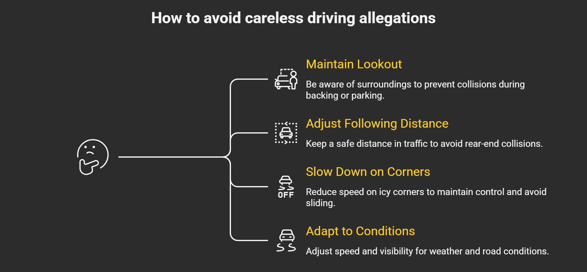 A four step blueprint to avoid careless driving allegations. Maintain Lookout, Adjust following distance, slow down on corners, and adapt to conditions.