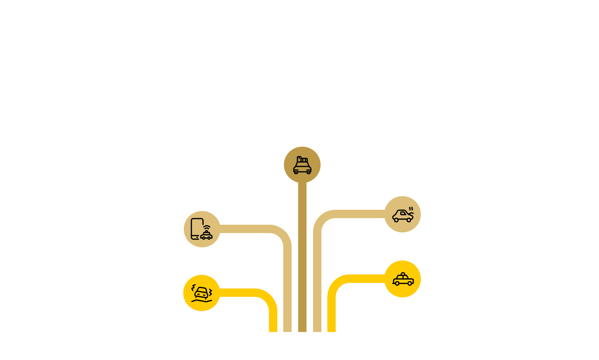 Graphic listing common Canada Day driving charges.