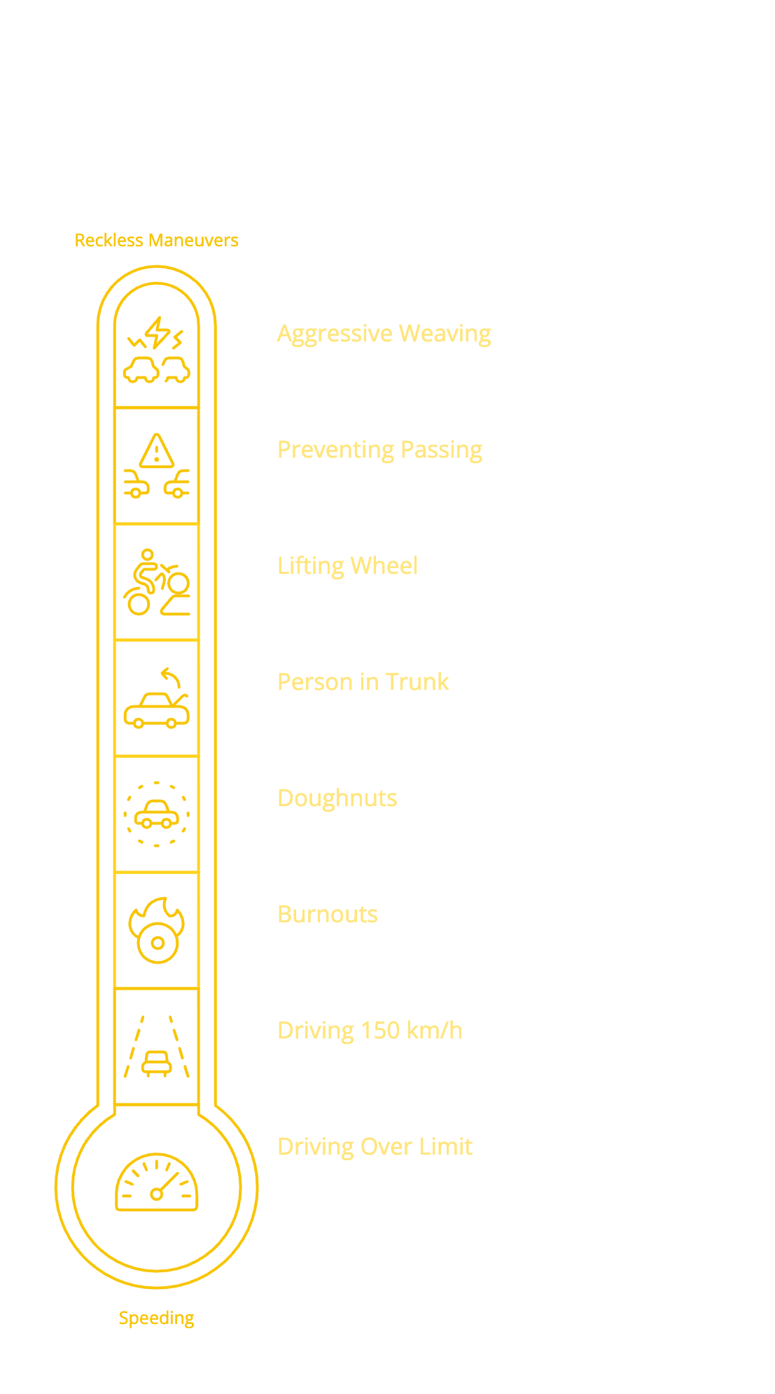 Infographic showing examples of stunt driving, including reckless maneuvers, burnouts and excessive speeding.